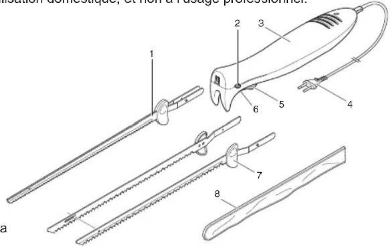 BESTRON DEK2 - FONCTIONNEMENT - Généralités - 1