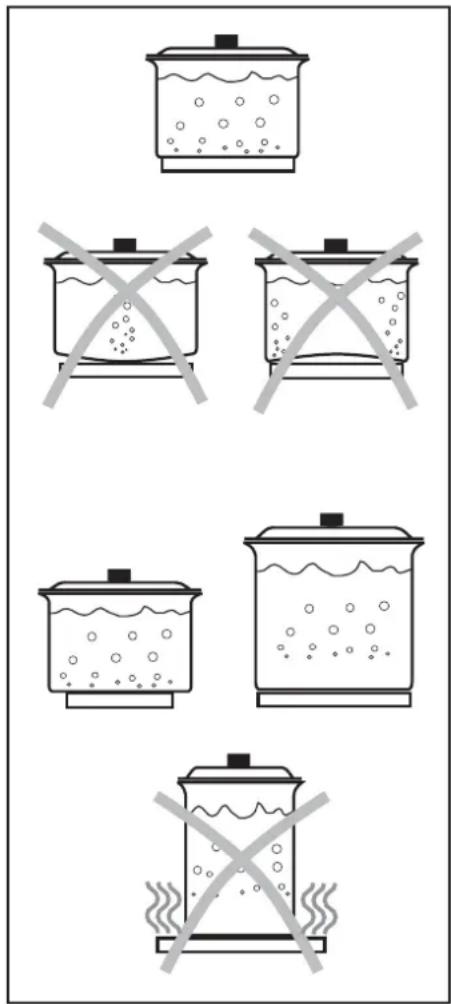 ZANUSSI ZCE 661 - Matière - 1