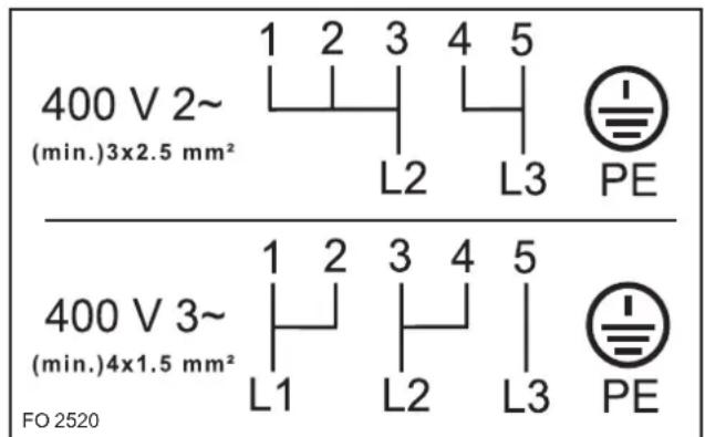 ZANUSSI ZCE 661 - Anschluß der Klemmleiste - 2