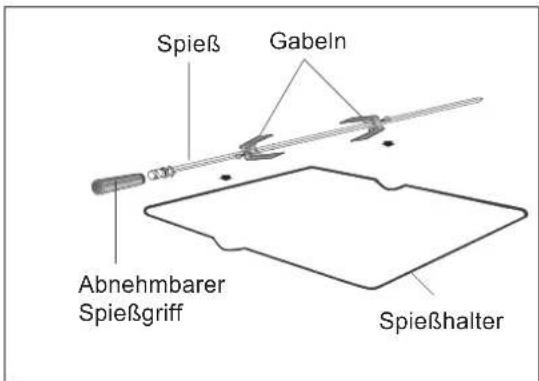 ZANUSSI ZCE 661 - Drehspieß - 2