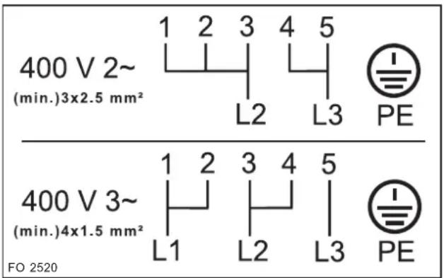 ZANUSSI ZCE 661 - Branchement de la planchette à bornes - 2