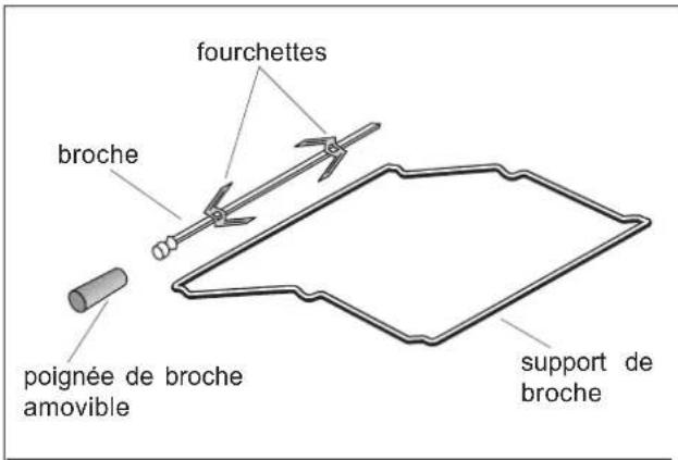 ZANUSSI ZCE 661 - Pour sortir la piece : - 2