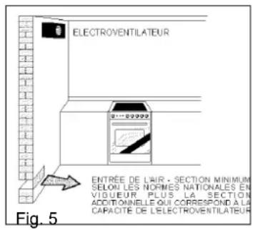BESTRON LD85C41CS - EMPLACEMENT ET AERATION - 2