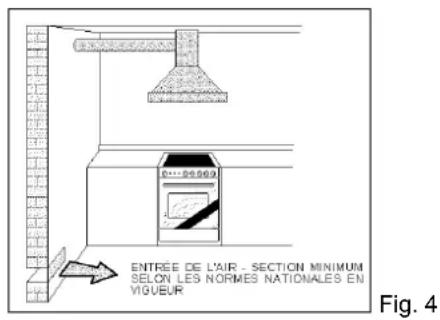 BESTRON LD85C41CS - EMPLACEMENT ET AERATION - 1