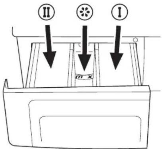 BLOMBERG WAF1560 - Die Waschmittelschublade - 1