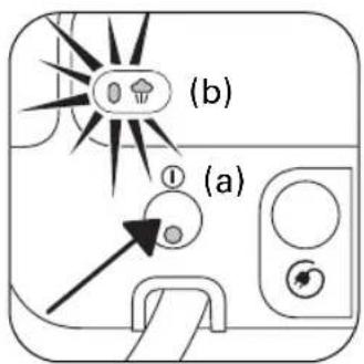 (b) (a)
