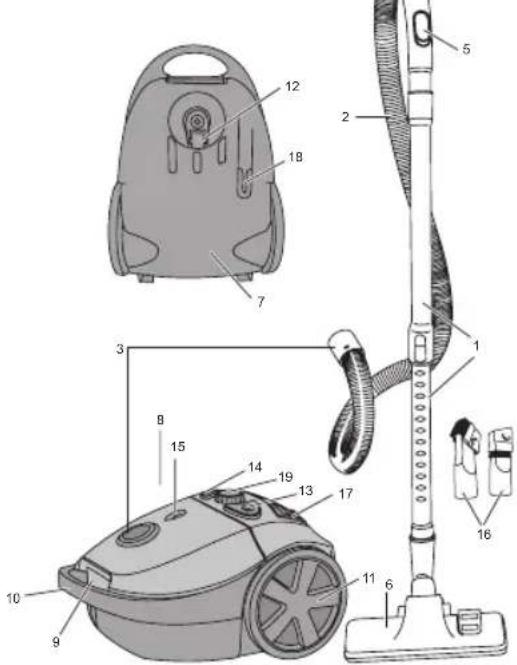 BESTRON AS1800E - PRESCRIZIONI DI SICUREZZA - DURANTE L'USO - 1