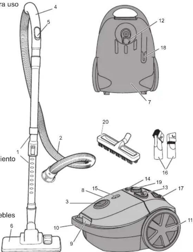 BESTRON DS2200E - NORMAS DE SEGURIDAD - Uso - 1