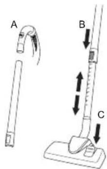BESTRON A2400ECB - Figure 1 FONCTIONNEMENT -Utilisation - 3