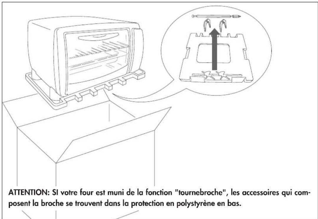 DELONGHI EO1831 - CHAPITRE 2 UTILISATION DU FOUR ET TABLEAUX DE CUISSON - 1