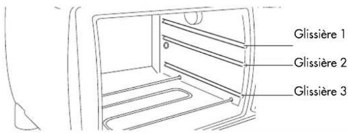 DELONGHI EO1831 - GLISSIERES LATERALES - 1