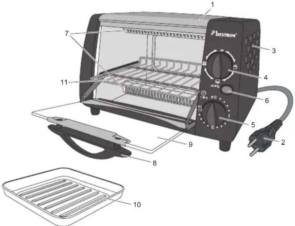 BESTRON AGL9 - Avvertenze generali - 1