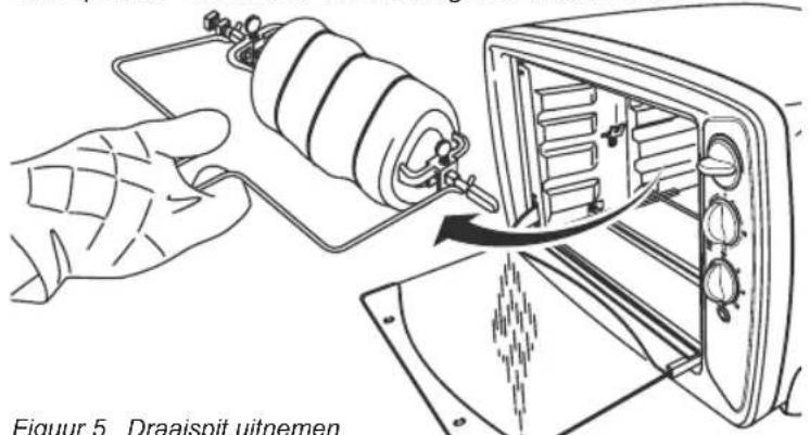 BESTRON AGL30 - WERKING - Draaispit gebruiken - 3