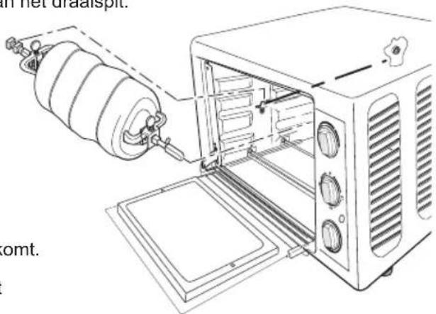 BESTRON AGL23 - WERKING - Draaispit gebruiken - 2