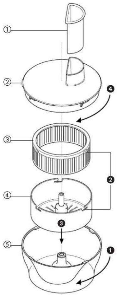 DELONGHI KM 180 - Pour utiliser la centrifugeuse - 1