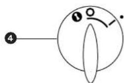 DELONGHI KM 180 - for all functions - 5