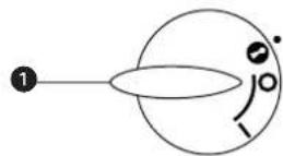 DELONGHI KM 180 - L'appareil ne pourra pas fonctionner. - 2