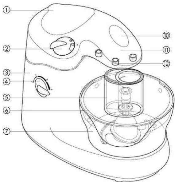 DELONGHI KM 180 - Gerätebeschreibung - 1