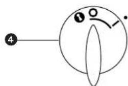 DELONGHI KM 180 - voor alle functies - 5