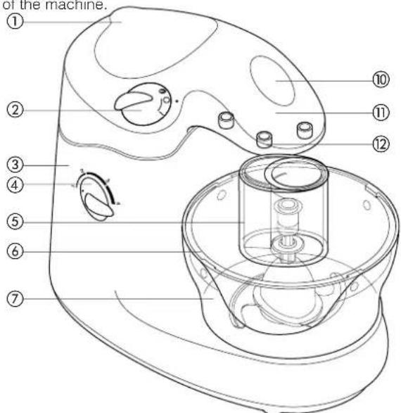 DELONGHI KM 180 - know your Kenwood kitchen machine - 1