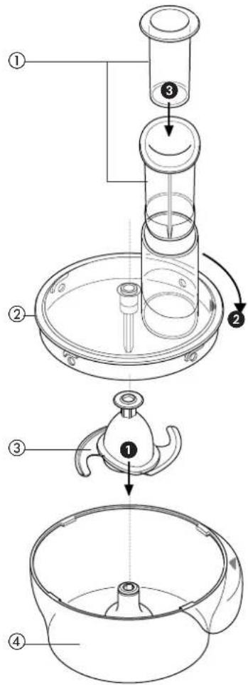 DELONGHI KM 180 - Capacités maximales - 1