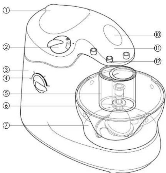 DELONGHI KM 180 - uw Kenwood keukenmachine - 1