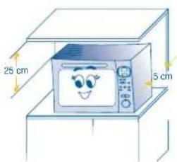 DELONGHI MW765 - MISE EN PLACE ET BRANCHEMENT ELECTRIQUE - 1