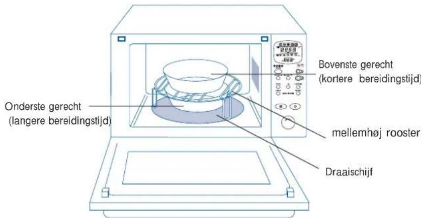 DELONGHI MW765 - - GELIJKTIJDIGE BEREIDING OP TWEE NIVEAU'S - 2