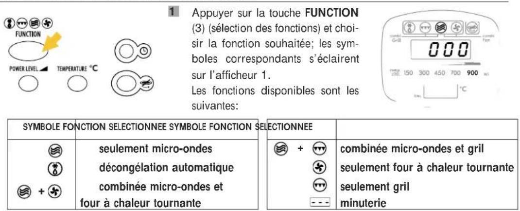 DELONGHI MW765 - COMMENT PROGRAMMER LES CUISSONS - 1