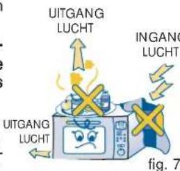 DELONGHI MW765 - INSTALLATIE EN ELECTRISCHE AANSLUITING - 2