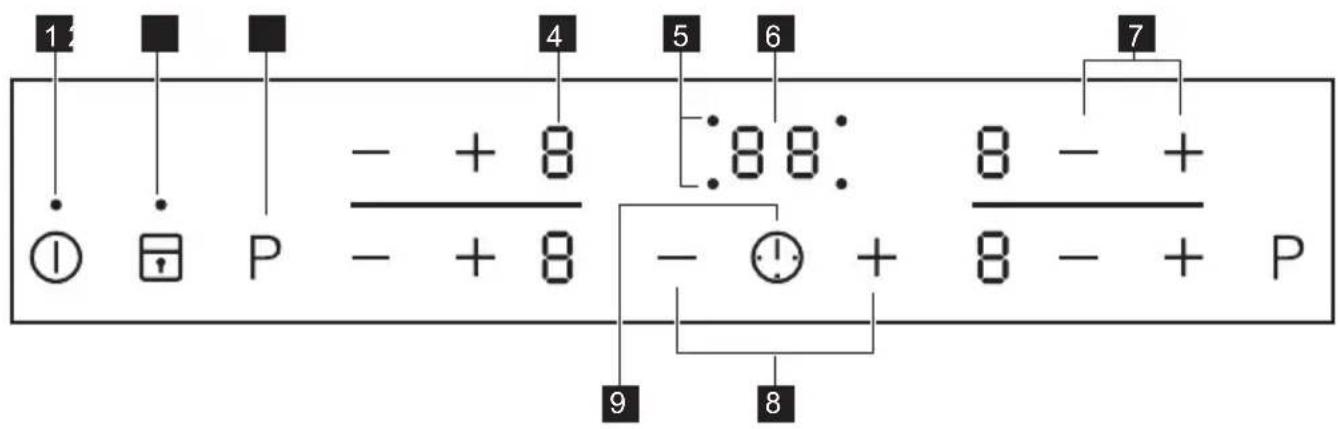 ZANUSSI ZEI6640XBA - Indeling bedieningspaneel - 1