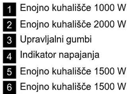 ZANUSSI ZEE6140 - Razporeditev kuhalnih povrsin - 2