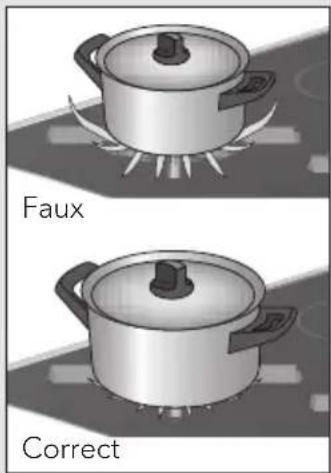Pelgrim GK695 - Utilisation optimale de la plaque de cuisson - 1