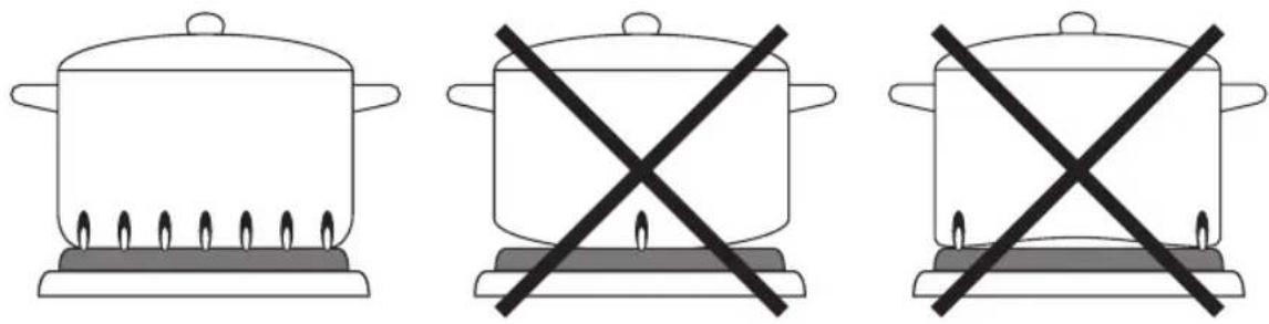 BESTRON AHP112 - WERKING - Gebruik - 1