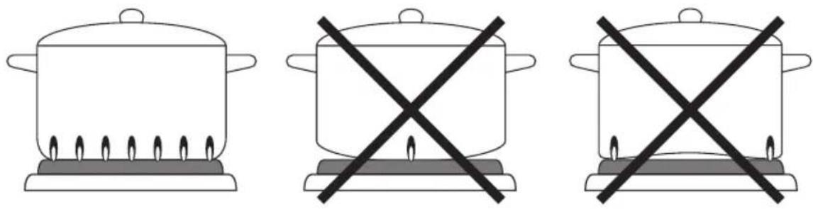 BESTRON AHP112 - OPERATION - Use - 1