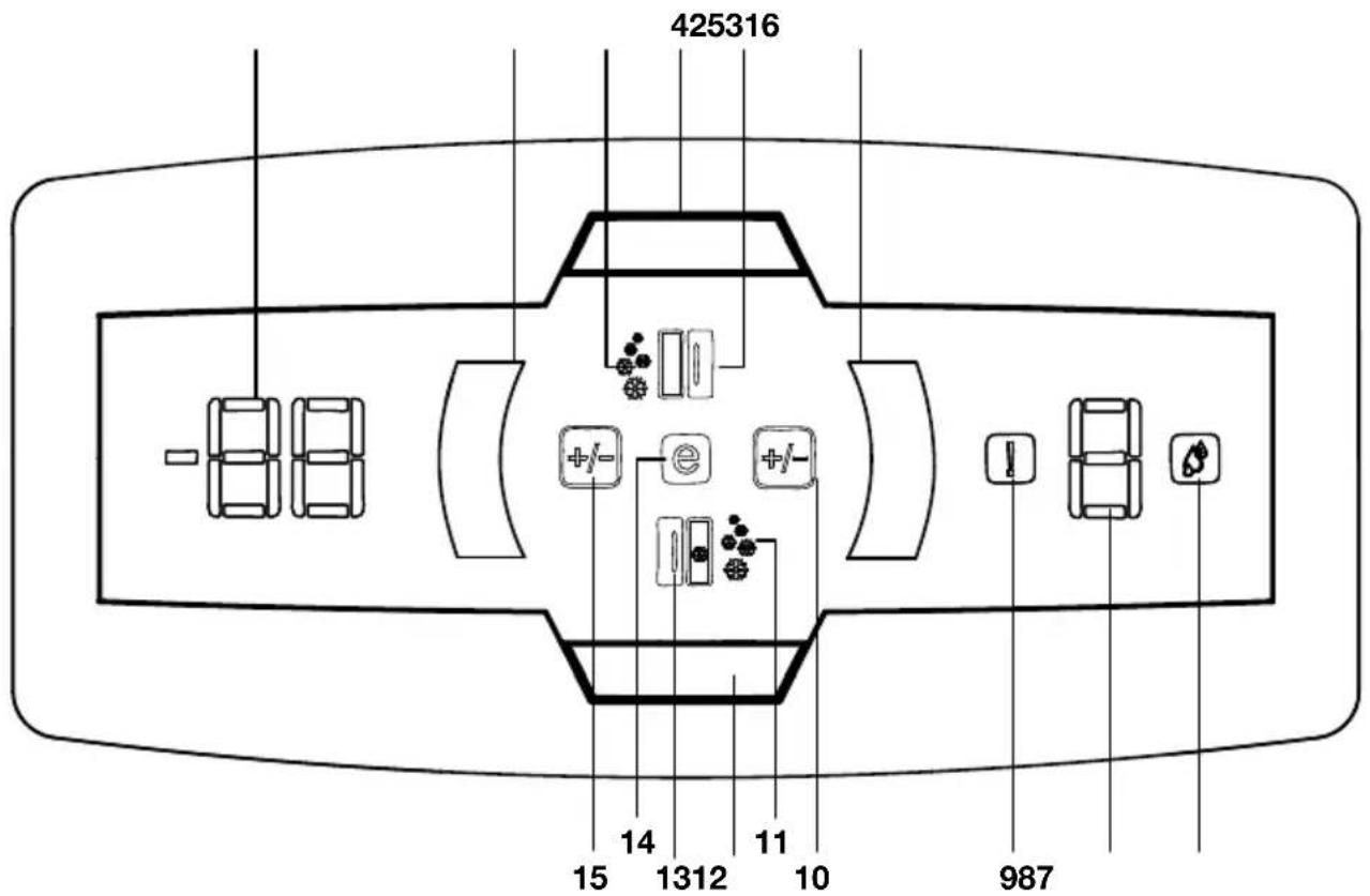 BLOMBERG KWS 9220 X - Bandeau indicateur - 1