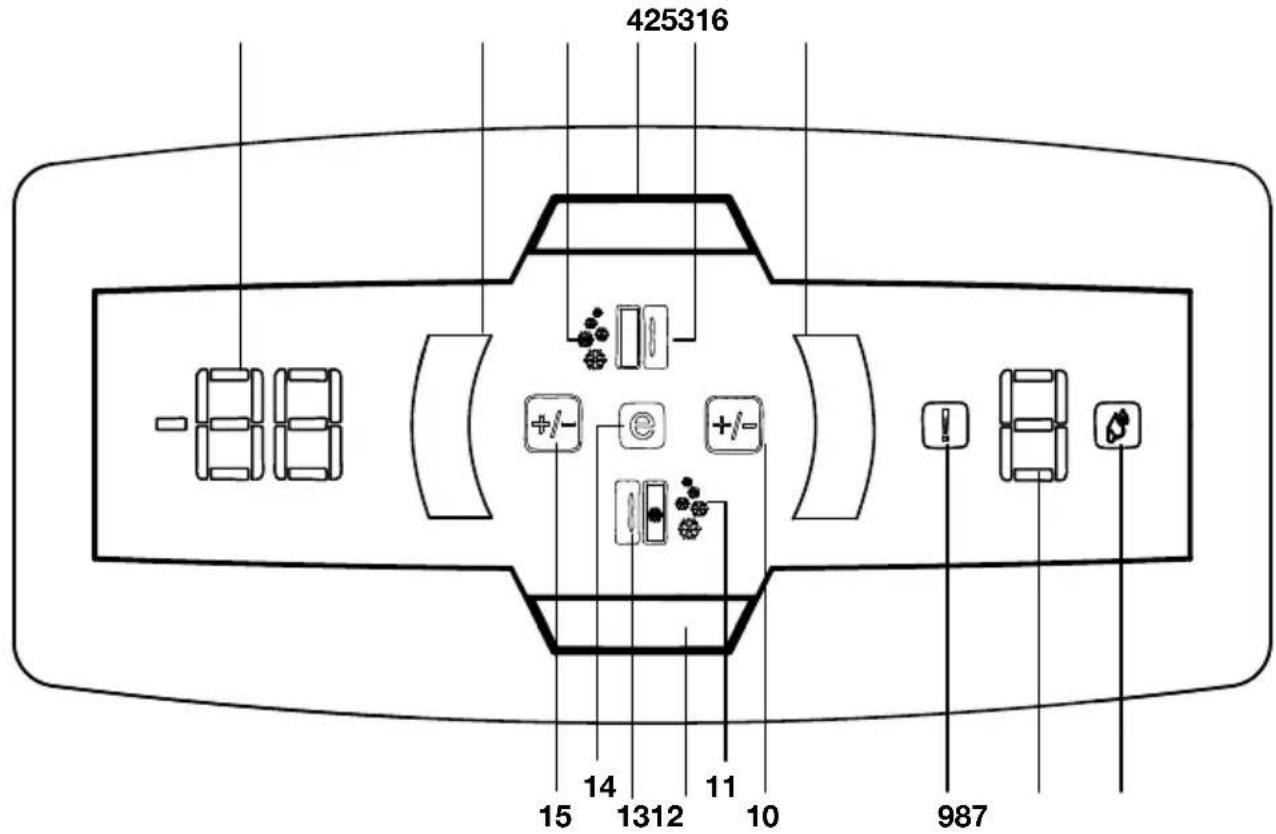 BLOMBERG KWS 9220 X - Indikatorpanel - 1