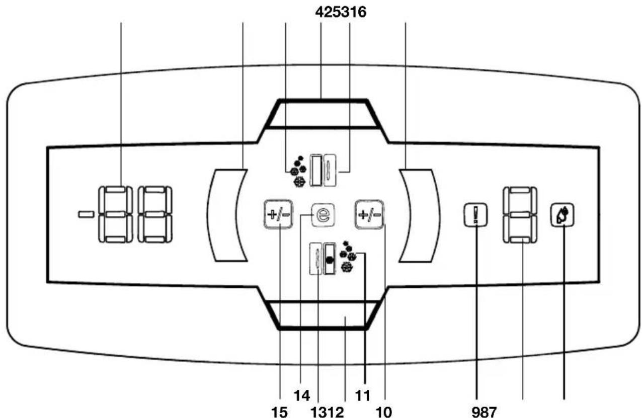 BLOMBERG KWS 9220 X - Painel indicador - 1
