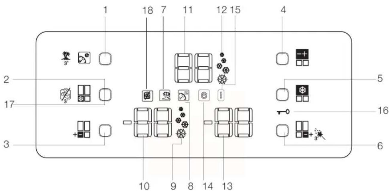 BLOMBERG KQD 1251 X A - Painel indicator - 1