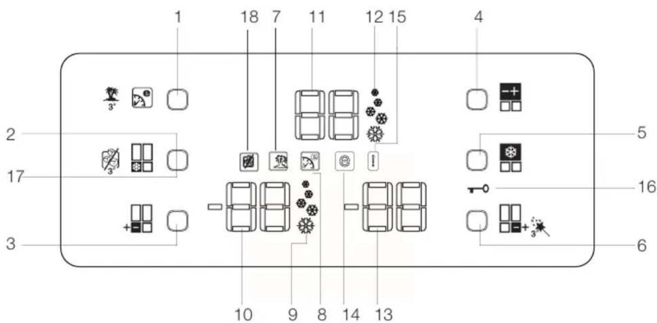 BLOMBERG KQD 1251 X A - Πίνακας ενδείξεων - 1