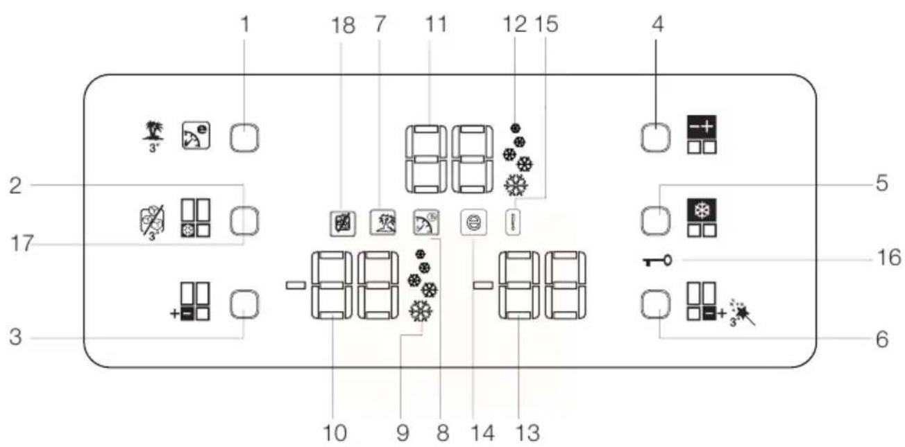 BLOMBERG KQD 1251 X A - Valdymo skydelis - 1
