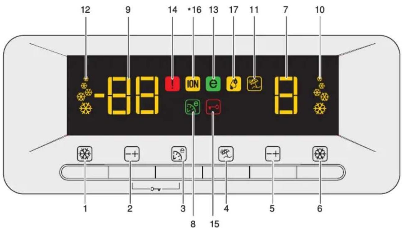 BLOMBERG KND 9950 XA - Πίνακας ενδείξεων - 1
