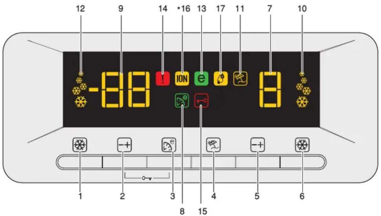 BLOMBERG KND 9950 XA - Панель индикаторов - 1