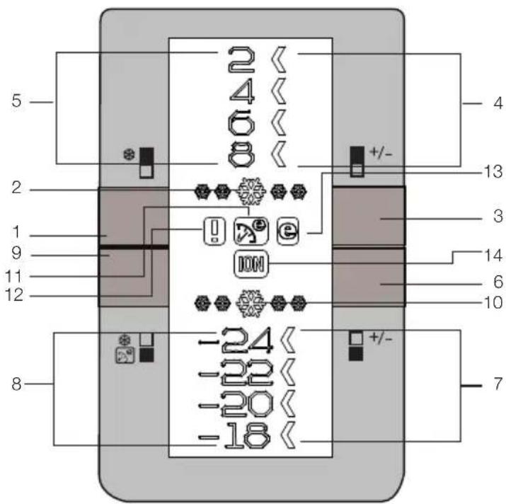 BLOMBERG KND 9860 XA - Πίνακας ενδείξεων - 1