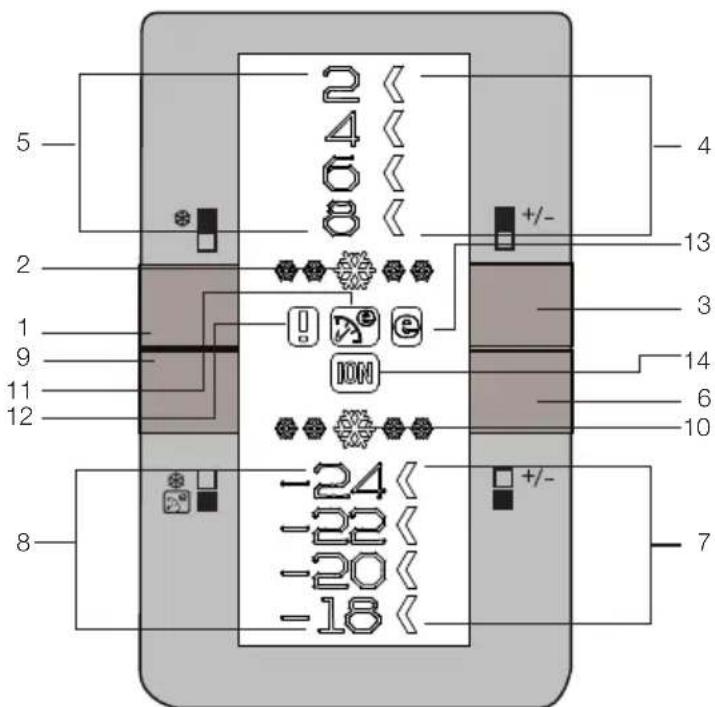 BLOMBERG KND 9860 XA - Indicator Panel - 1