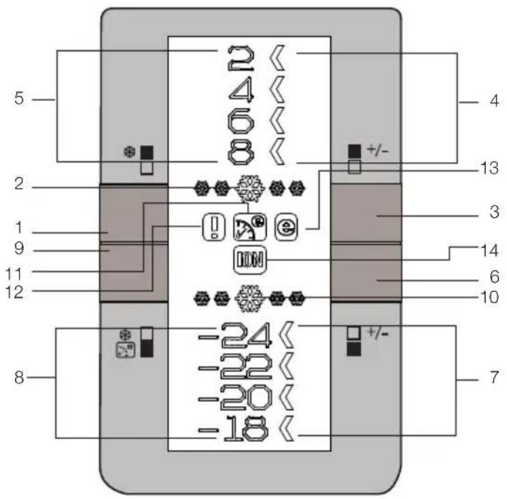 BLOMBERG KND 9860 A - Bandeau indicateur - 1