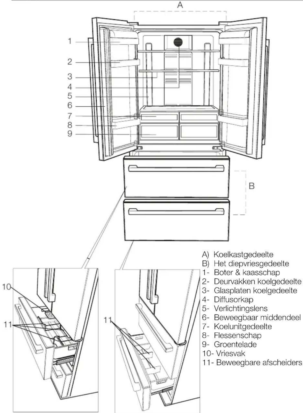A 1 2 3 4 5 6 7 8 9 B A) Koelkastgedeelte B) Het diepvriesgedeelte 1- Boter & kaasschap 2- Deurvakken koelgedeelte 3- Glasplaten koelgedeelte 4- Diffusorkap 5- Verlichtingslens 6- Beweegbaar middendeel 7- Koelunitgedeelte 8- Flessenschap 9- Groentelade 10- Vriesvak 11- Beweegbare afscheiders