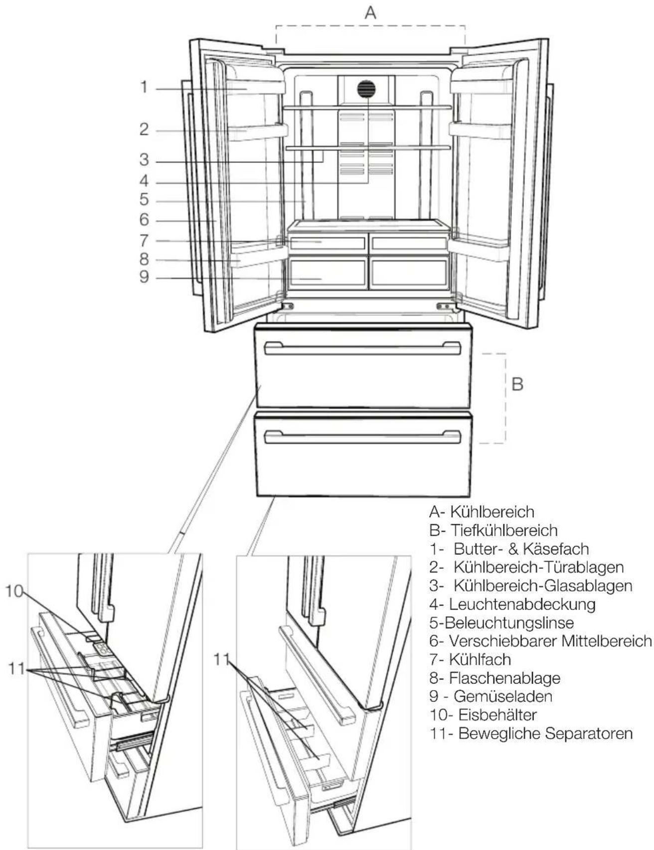 A 1 2 3 4 5 6 7 8 9 B A- Kühlbereich B- Tiefkühlbereich 1- Butter- & Käsefach 2- Kühlbereich-Türablagen 3- Kühlbereich-Glasablagen 4- Leuchtenabdeckung 5-Beleuchtungslinse 6- Verschiebbarer Mittelbereich 7- Kühlfach 8- Flaschenablage 9 - Gemüseladen 10- Eisbehälter 11- Bewegliche Separatoren
