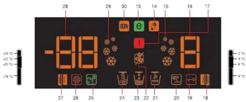 BLOMBERG IWD 1004ET - Ledusskapja izmantošana - 2