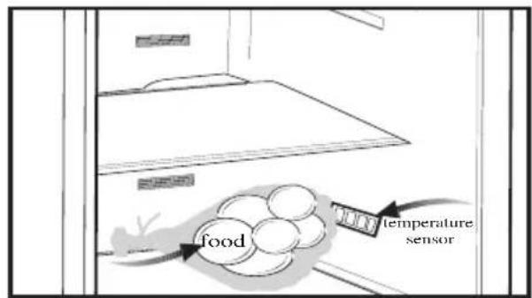 BLOMBERG IWD 1006 XT - Recommandations pour le compartiment des produits frais *en OPTION* - 1
